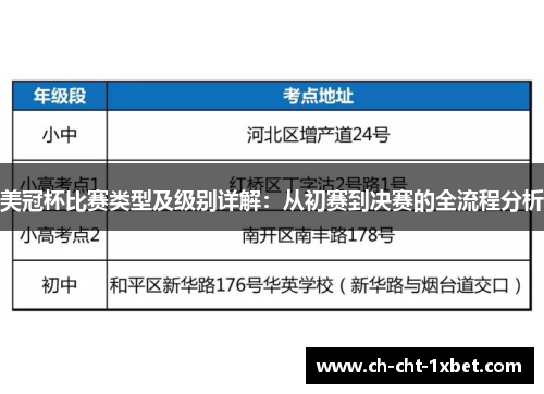 美冠杯比赛类型及级别详解:从初赛到决赛的全流程分析 美冠杯比赛类型及级别详解:从初赛到决赛的全流程分析